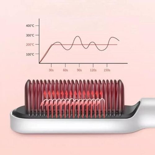 Escova Elétrica 2 em 1 Secadora e Modeladora de Cabelo Bivolt